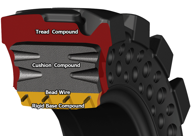 tire section